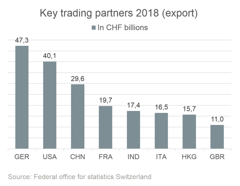 Switzerland Trading Partner Blog Entry