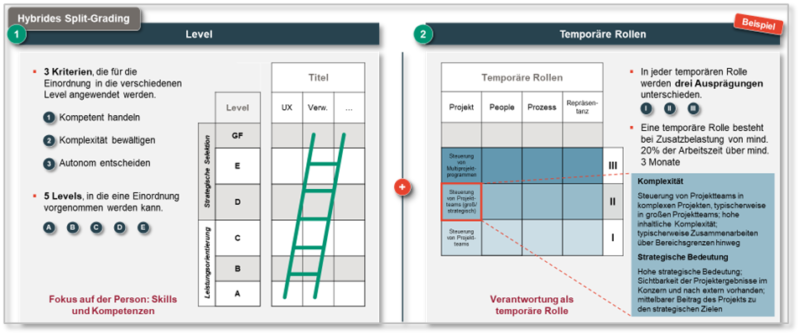 HR In Der Crunchtime