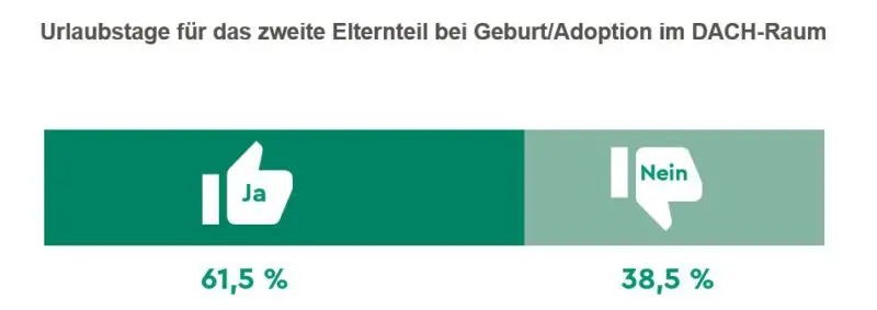 Benefits Survey 2023 Urlaubstage