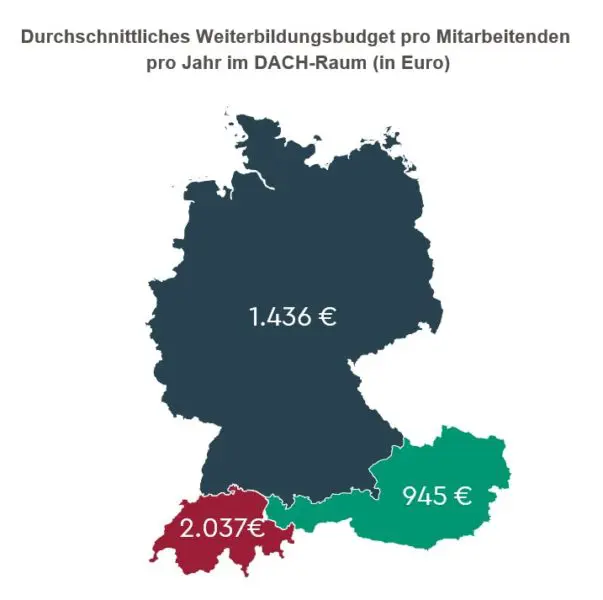 Benefits Survey 2023 Weiterbildungsbudget