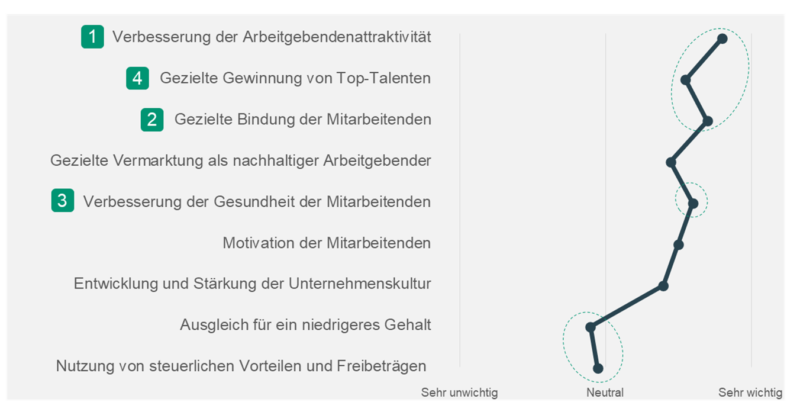 Hauptmotiv in der Benefit-Strategie Kommunalwirtschaft01