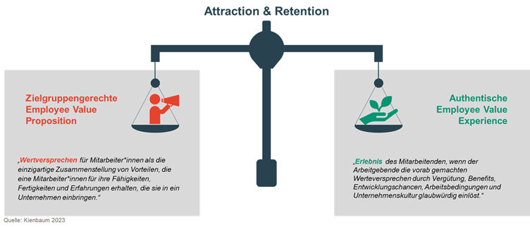 Benefit Kommunalwirtschaft Attraction Retention
