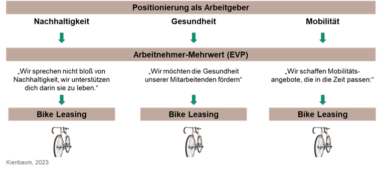 Benefit Kommunalwirtschaft