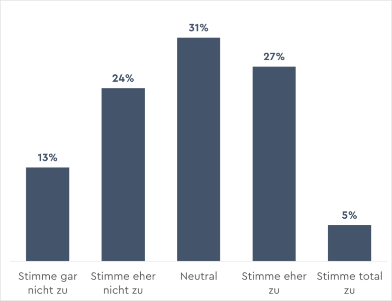 Mein Arbeitgeber Versteht Welche Benefits Mir Wichtig Sind