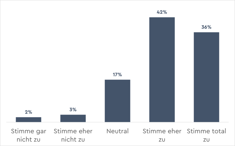Zur Unternehmensstrategie Passende Benefits Steigern Die Attraktivität Eines Arbeitgebers