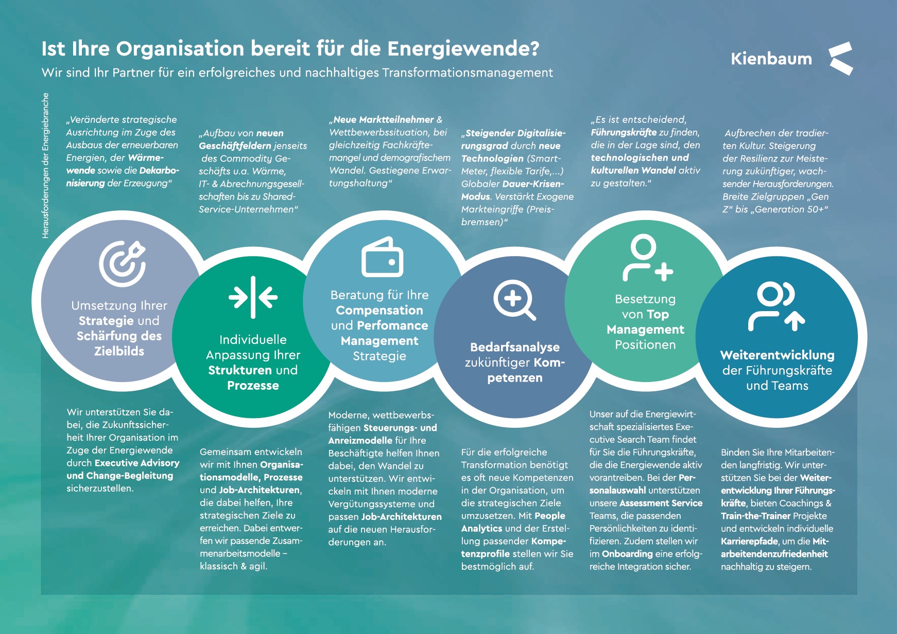Kienbaum Energie Transformation Kienbaum Energie Transformation