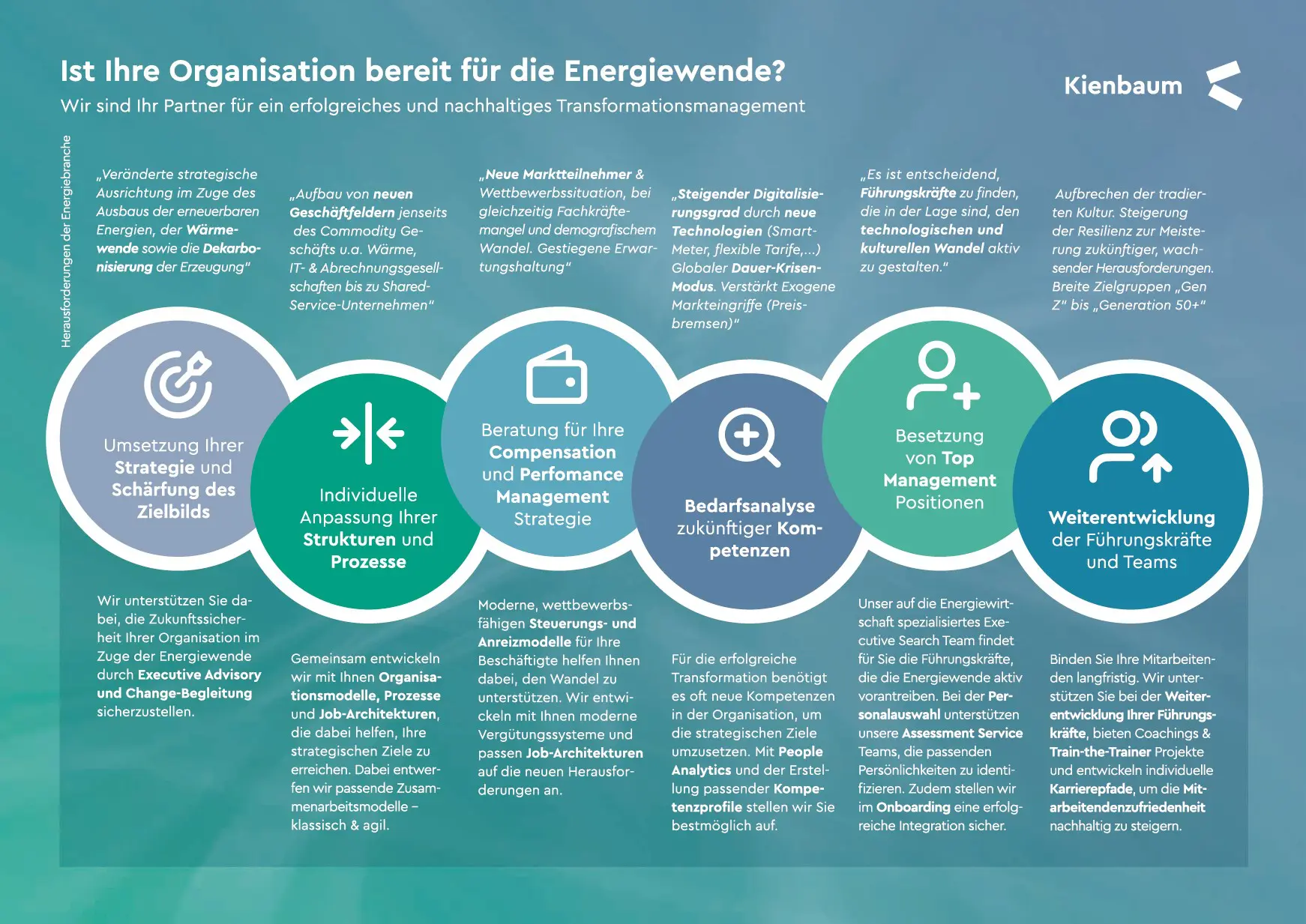 Kienbaum Energie Transformation