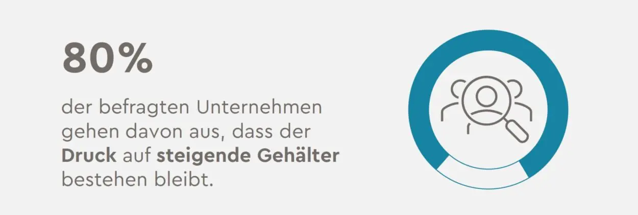 Gehaltsentwicklungsprognose 2025 - Der Druck auf Gehälter bleibt bestehen
