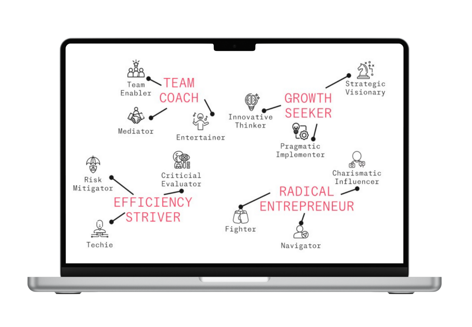 Founder Impact Code