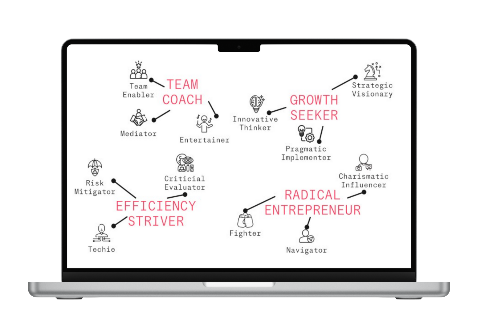 Founder Impact Code
