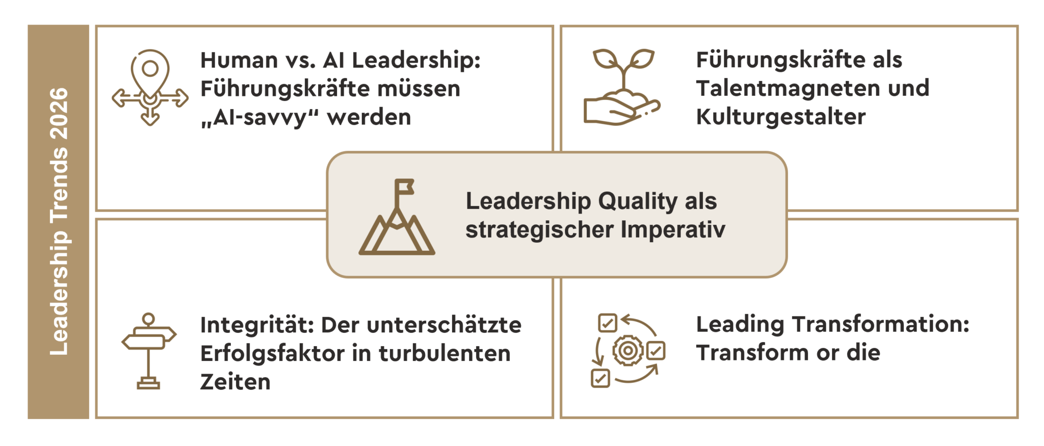 Leadership Trends 2026 Kienbaum Schaubild