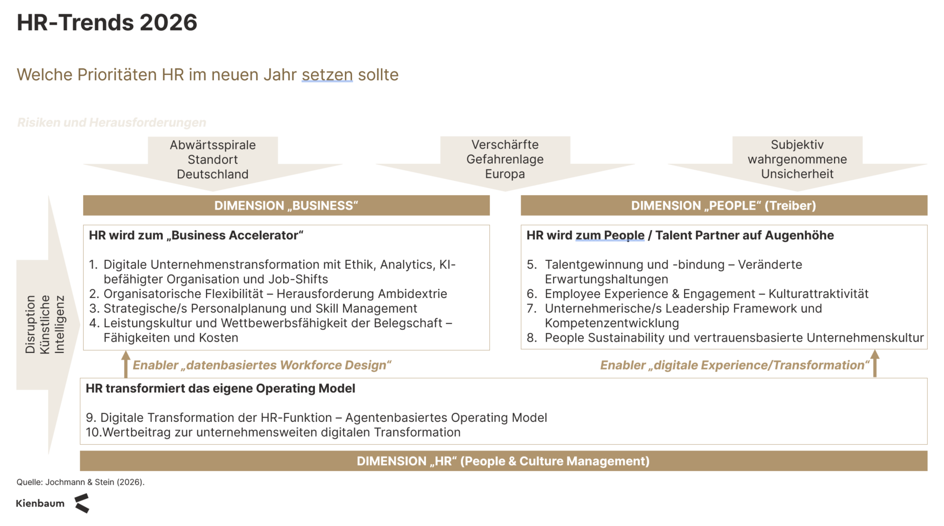 Schaubild HR Trends 2026 Kienbaum