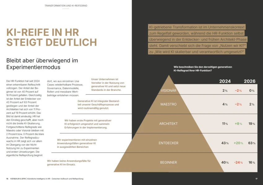 Studie KI in HR 2026 Reifegrad S16 17