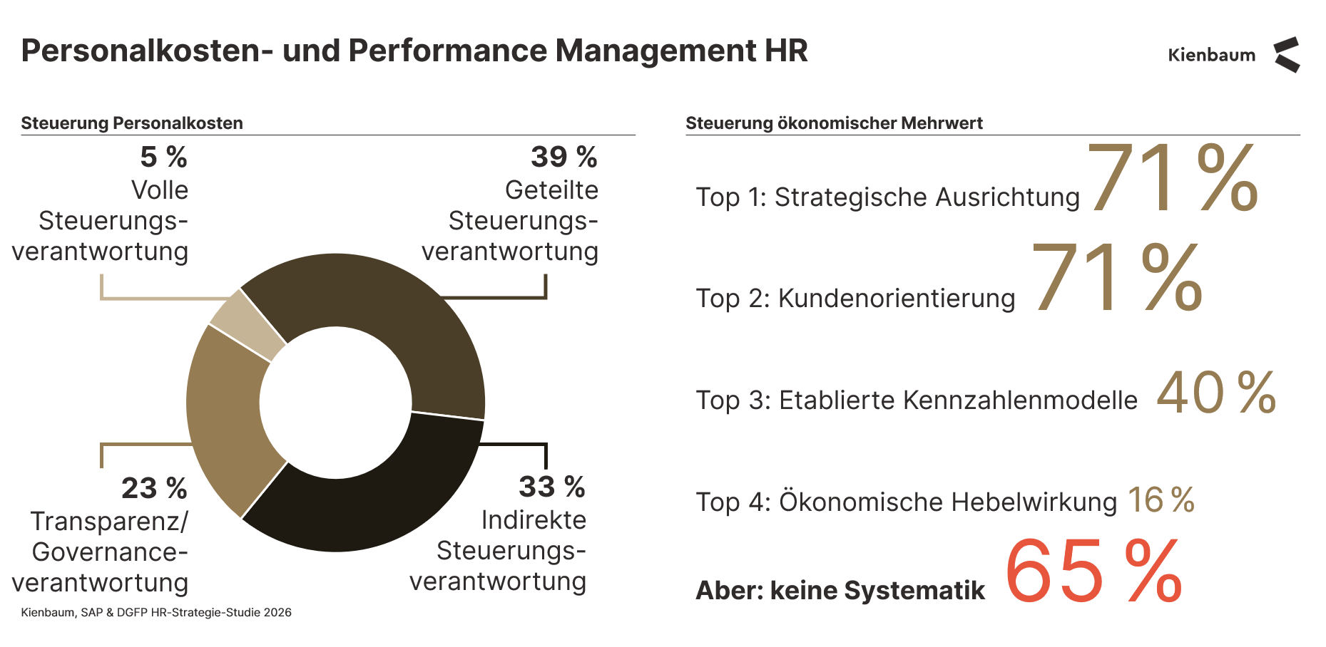 Convention Keynote Walter Jochmann Personalkosten HR